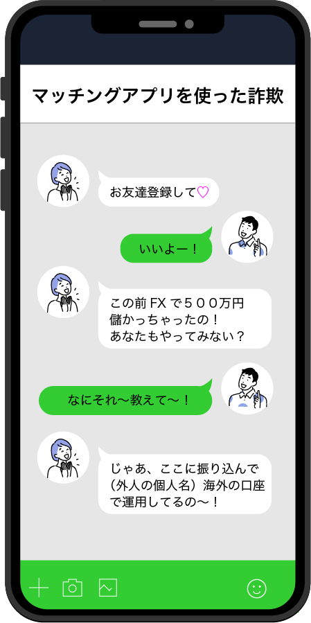 FX詐欺関連の手口